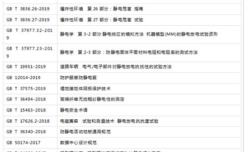 盤點國内相關防靜電相關标準